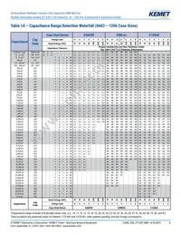 C0603X102F3GAC7867 Datasheet Page 6