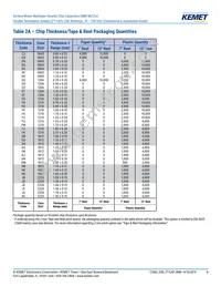 C0603X102F3GAC7867 Datasheet Page 8