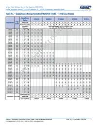 C0603X162M8JACAUTO Datasheet Page 7