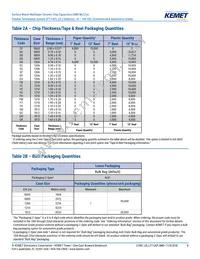 C0603X162M8JACAUTO Datasheet Page 8