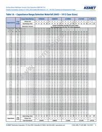 C0603X331G3HACAUTO Datasheet Page 6