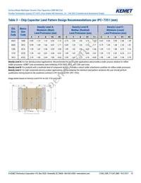 C0603X331G3HACAUTO Datasheet Page 10