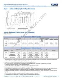 C0603X331G3HACAUTO Datasheet Page 15