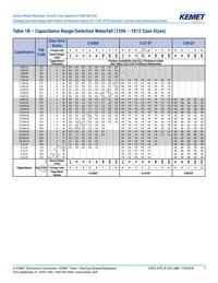 C0603Y102K3RACTU Datasheet Page 7
