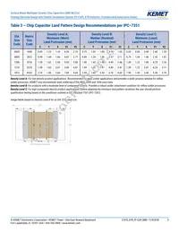 C0603Y102K3RACTU Datasheet Page 9