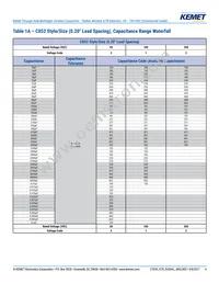 C062C104K1R5TA Datasheet Page 4