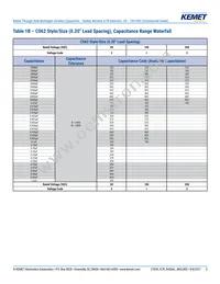C062C104K1R5TA Datasheet Page 5