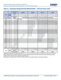 C0805C271F5GALTU Datasheet Page 6