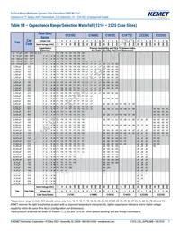 C0805C271F5GALTU Datasheet Page 7