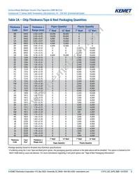 C0805C271F5GALTU Datasheet Page 8