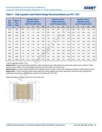 C0805C271F5GALTU Datasheet Page 10