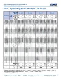 C0805C474K3RACAUTO Datasheet Page 8