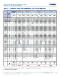 C0805C475K9RACTU Datasheet Page 7