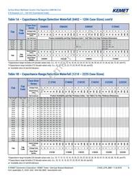 C0805C475K9RACTU Datasheet Page 8