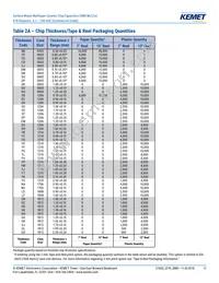 C0805C475K9RACTU Datasheet Page 11