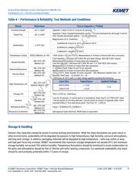 C0805C475K9RACTU Datasheet Page 15