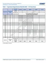 C0805C684M3VACTU Datasheet Page 4