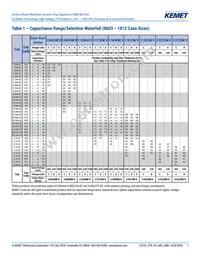 C0805W332KCRACTU Datasheet Page 7