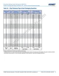 C0805W332KCRACTU Datasheet Page 8