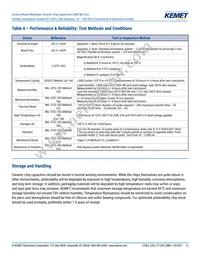 C0805X121J5GAC7800 Datasheet Page 12