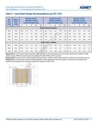 C0805X222G3GEC7210 Datasheet Page 9