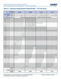 C0805X224K4RACTU Datasheet Page 7