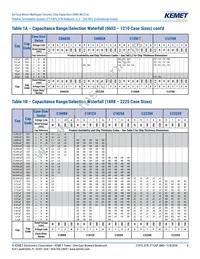 C0805X224K4RACTU Datasheet Page 8