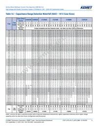 C0805X472KBRACAUTO Datasheet Page 6