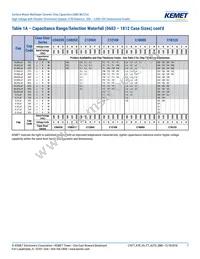 C0805X472KBRACAUTO Datasheet Page 7