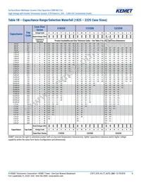 C0805X472KBRACAUTO Datasheet Page 8