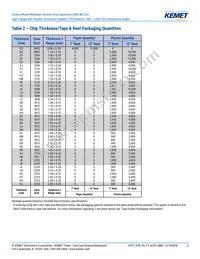 C0805X472KBRACAUTO Datasheet Page 9