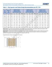 C0805X472KBRACAUTO Datasheet Page 10