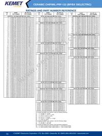 C0805Z101K5GAH Datasheet Page 2