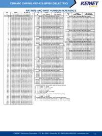 C0805Z101K5GAH Datasheet Page 3