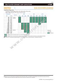 C1005X5R0J106M050BC Datasheet Page 5