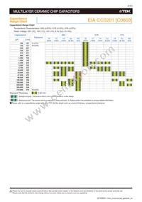 C1005X5R0J106M050BC Datasheet Page 7