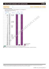 C1005X5R0J106M050BC Datasheet Page 8