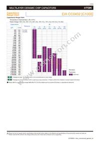 C1005X5R0J106M050BC Datasheet Page 9