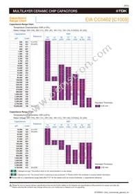 C1005X5R0J106M050BC Datasheet Page 10