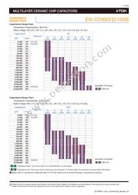 C1005X5R0J106M050BC Datasheet Page 13