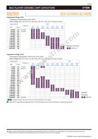 C1005X5R0J106M050BC Datasheet Page 14