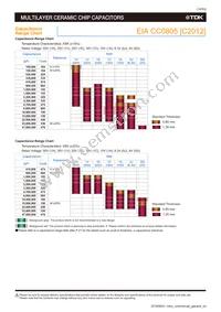 C1005X5R0J106M050BC Datasheet Page 16