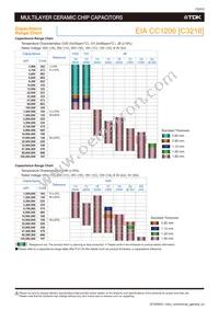 C1005X5R0J106M050BC Datasheet Page 18