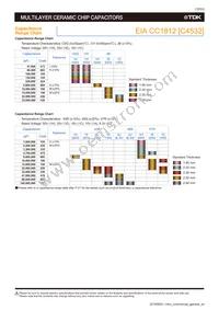 C1005X5R0J106M050BC Datasheet Page 21