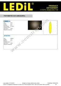 C10373_NIS83-MX-7-M Datasheet Page 3