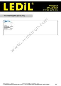 C10429_CUTE-3-W Datasheet Page 3