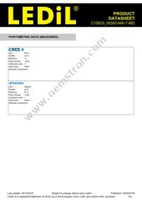 C10633_NIS83-MX-7-MD Datasheet Page 3