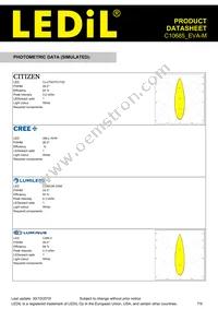 C10685_EVA-M Datasheet Page 7