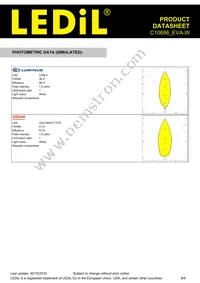 C10686_EVA-W Datasheet Page 8