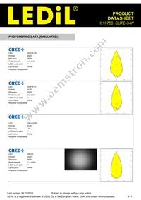 C10756_CUTE-3-W Datasheet Page 9